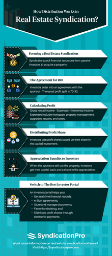 How Distribution Works in Real Estate Syndication.png