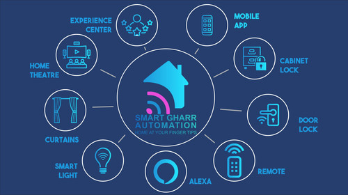 smart ghar5.jpg