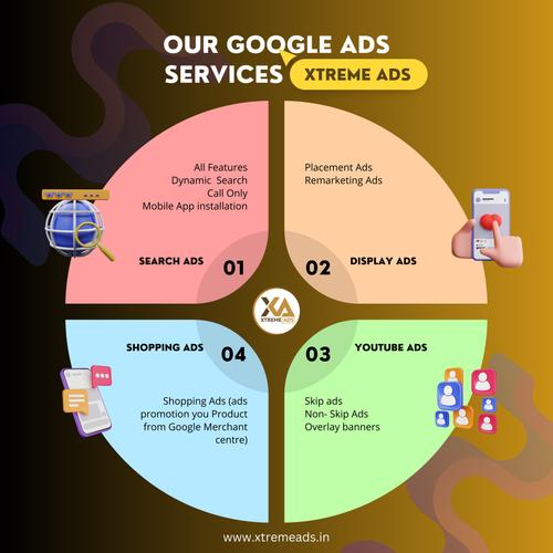 Google ads service by Anirup Technologies.png