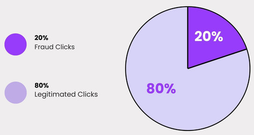 White and Blue Simple Trending Products Pie Charts 1.jpg