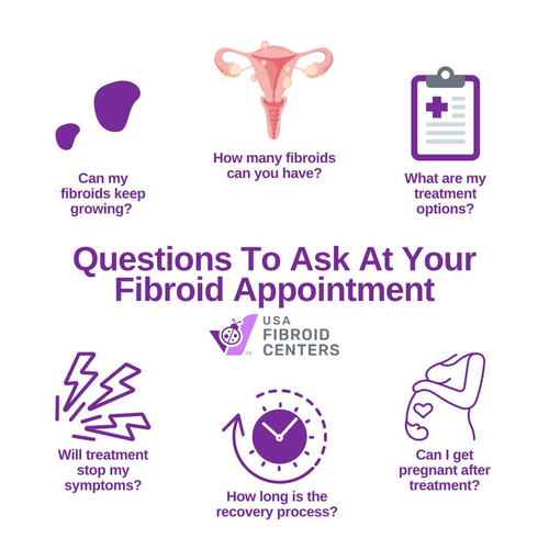 When going to your appointment, here is a quick question guide to help you.

Read more-
https://www.usafibroidcenters.com/schedule-online/