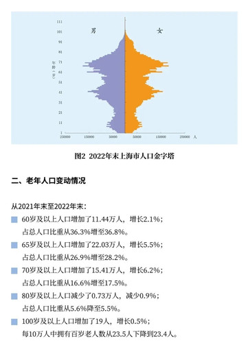 2022上海人口金字塔.jpg