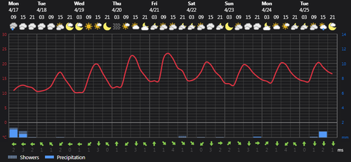 2023 04 17 14 27 12 Weather Foreca.com.png