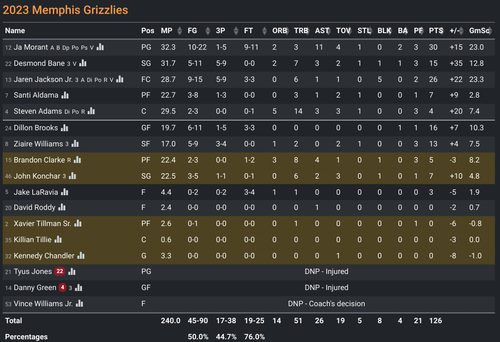 MEM box score.png
