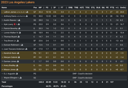 LAL box score.png