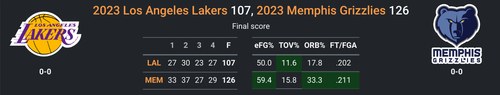 MEM vs LAL.png