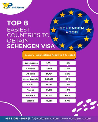 Top 8 Easiest Counries To Obtain Schengen Visa.jpg