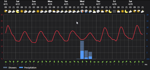 2023 04 21 14 58 44 Weather Foreca.com.png