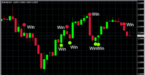binary option trading strategies 720x375.gif