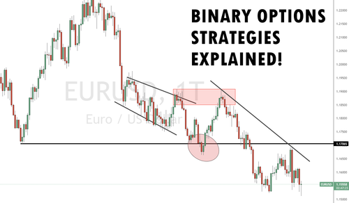 Binary Options Strategies explained.png