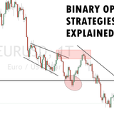 Binary Options Strategies explained