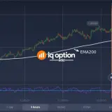 We will use EMA200 with RSI on 1 minute chart