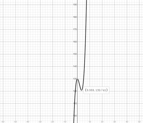 unit1 discuss question ill and weight.jpg