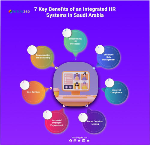 saudi best payroll software.jpg