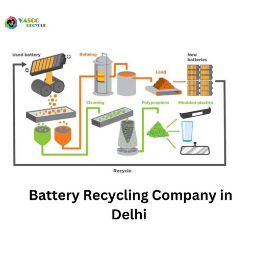 Battery Recycling Company in Delhi.jpg
