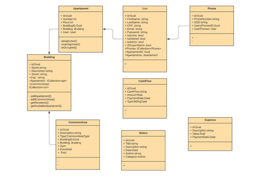 Classe UML.jpg