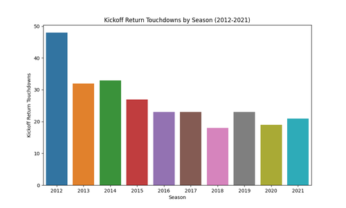 kickoff return tds.png