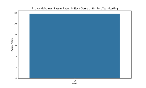 mahomes passer rating.png