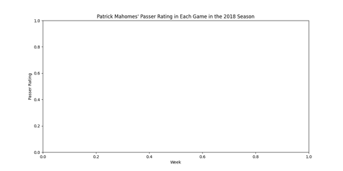 patrick mahomes passer rating 2018.png