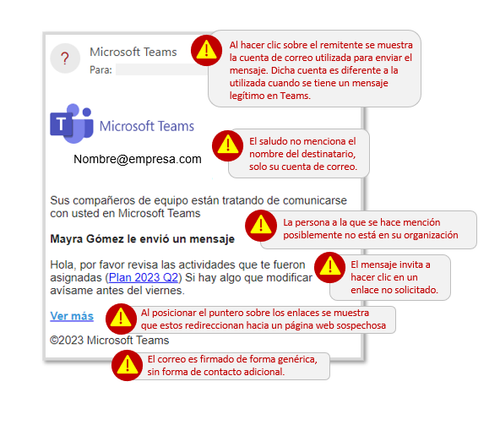 Pistas v2 correo malicioso[5293].png