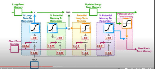 lstm unit loop beter.jpg