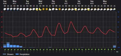 2023 04 16 14 00 13 Weather Foreca.com.png