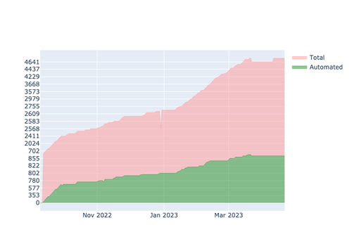 current automation UI.png
