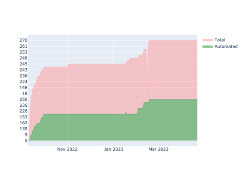 current automation API.png