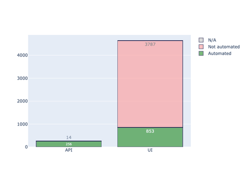 automation state.png