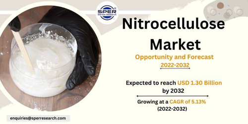 Nitrocellulose Market.jpg