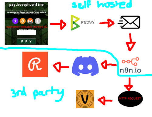 SUPERCHATWORKFLOW.png