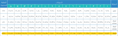 استاذ.png