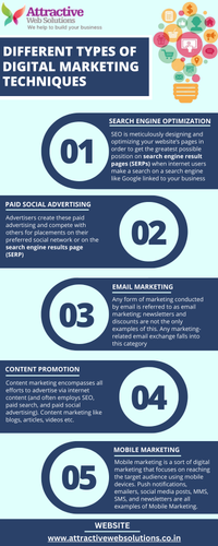 Different Types of Digital Marketing Techniques.png