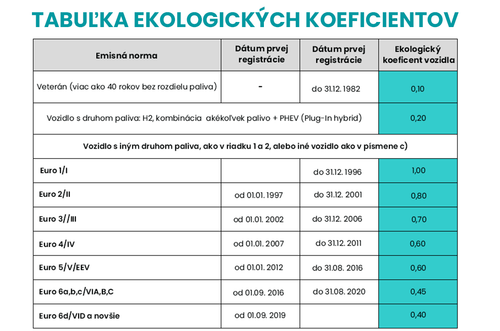 1 FINAL tabuľka ekolog na pouzitie 1080x714.png