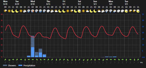 2023 08 28 14 43 48 Weather today Rasht, IR Foreca.com.png