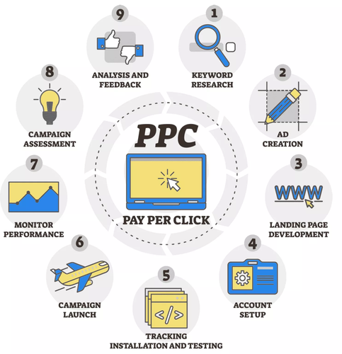 Pay per click.png