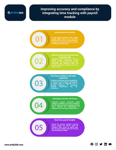Kuwait's Top HR Software for Precise Time Tracking and Payroll Management.jpg