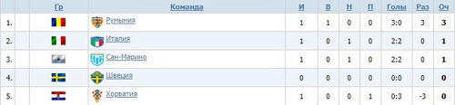 Screenshot ье78щтш4г5уцин4.jpg