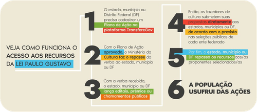 como funciona.png