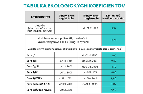 tabuľka ekolog koefici CELA 1080x714.png