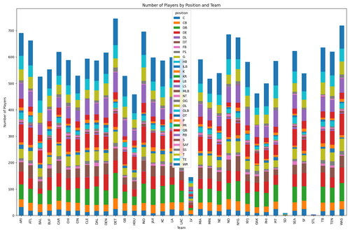 players position by team.png