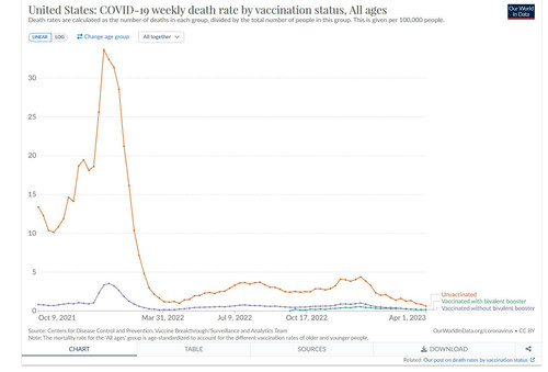 Death rate unvaccinated.jpg