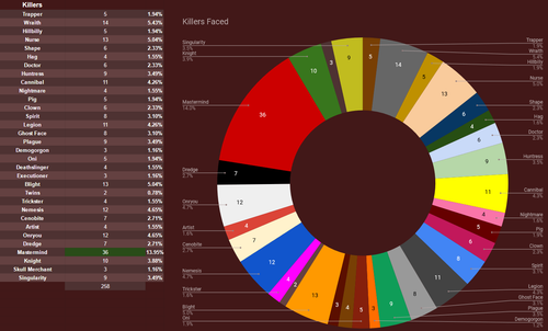 killerstats.png