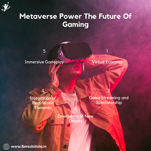 Metaverse Power The Future Of Gaming.png