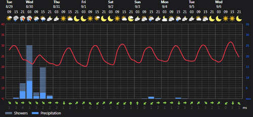 2023 08 29 15 00 14 Weather today Rasht, IR Foreca.com.png