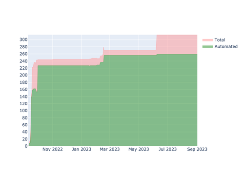 current automation API.png