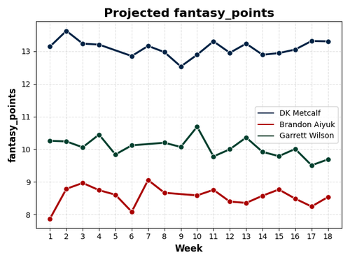 wr comparison.png