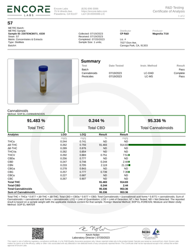 distillate lab test results 1.png