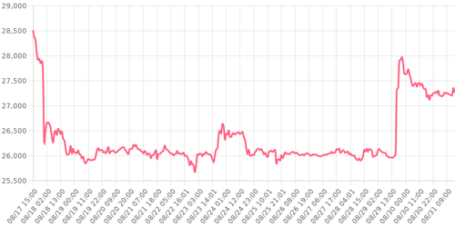 bitcoin 1693485070909.png