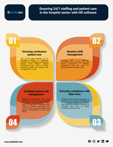 Ensuring 24/7 staffing and patient care in the hospital sector with HR software.jpg